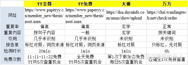 请问大雅查重靠谱吗? - 知乎