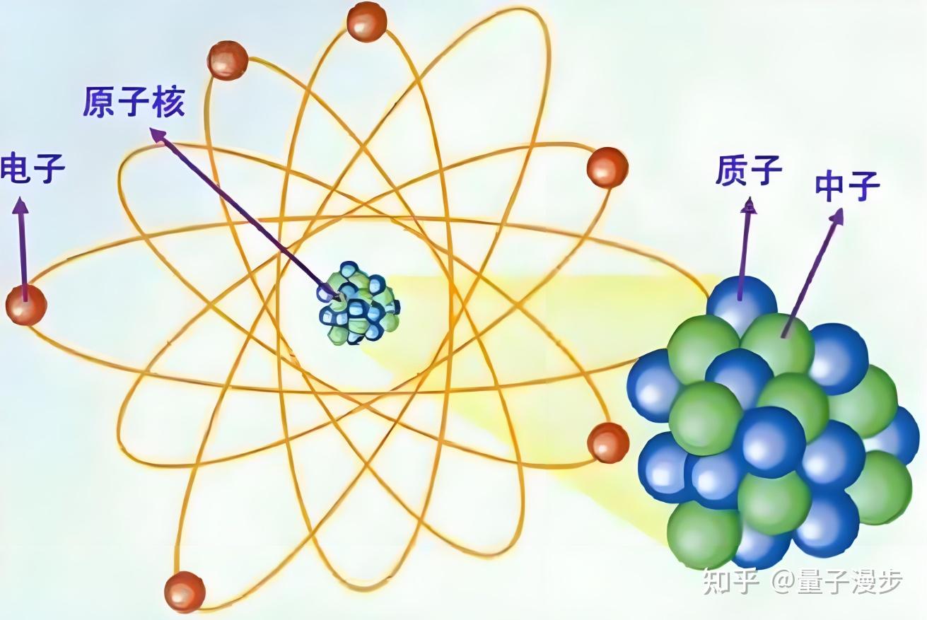 为什么构成物质的是质子,不是中子(纯中子)或者带负电的电子组成原子