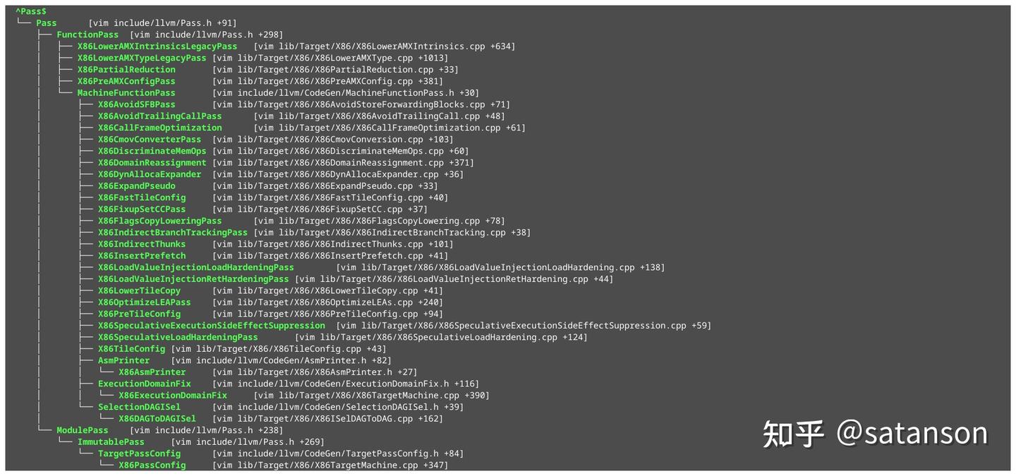 LLVM PassPipeline - 知乎