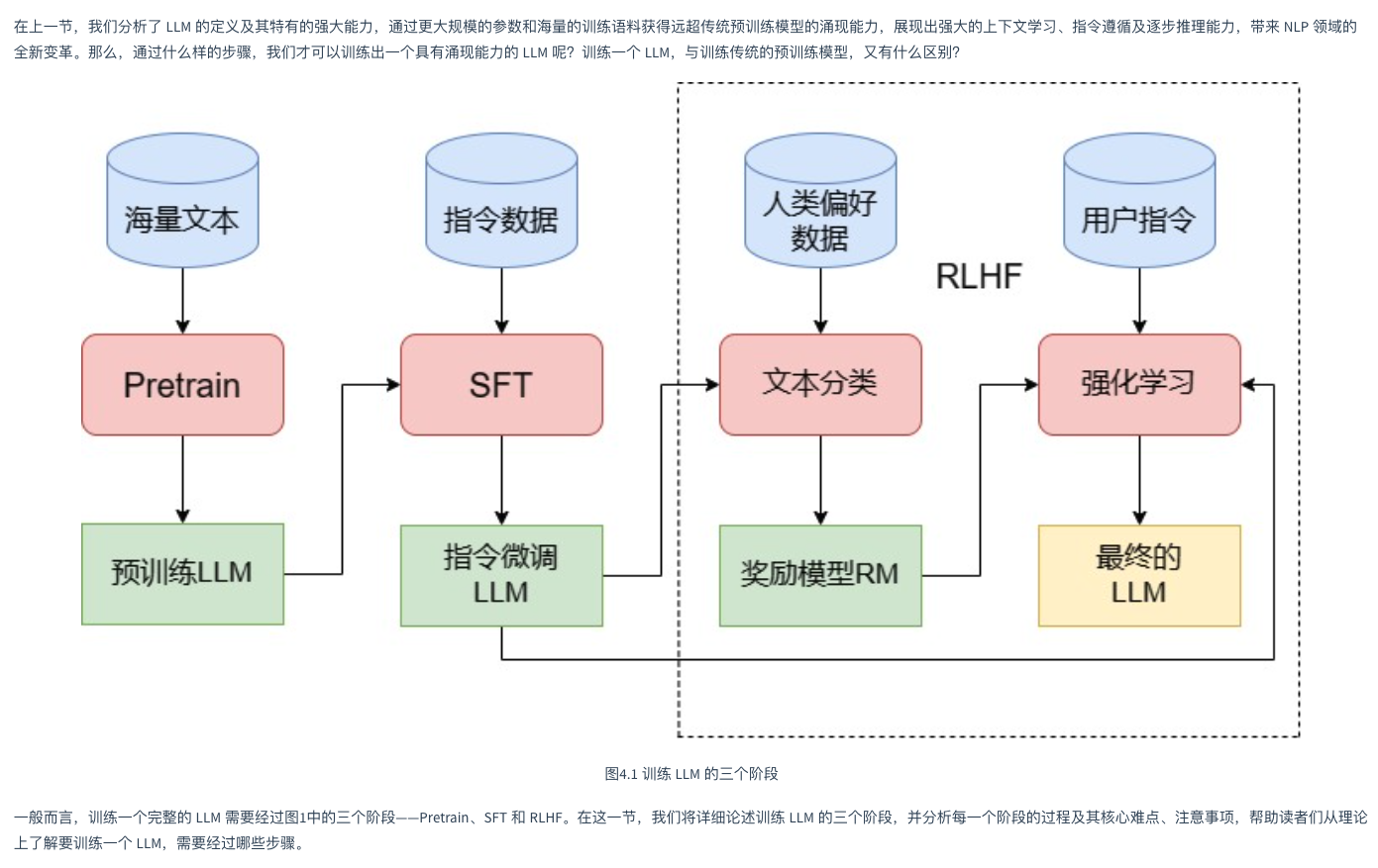 有没有值得推荐的大模型方面的书籍? - 知乎