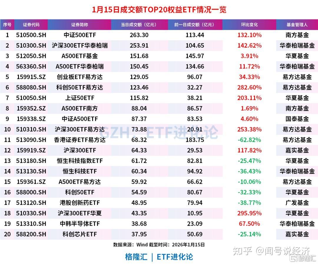 基金季报印证“国家队”调仓 核心宽基份额回落