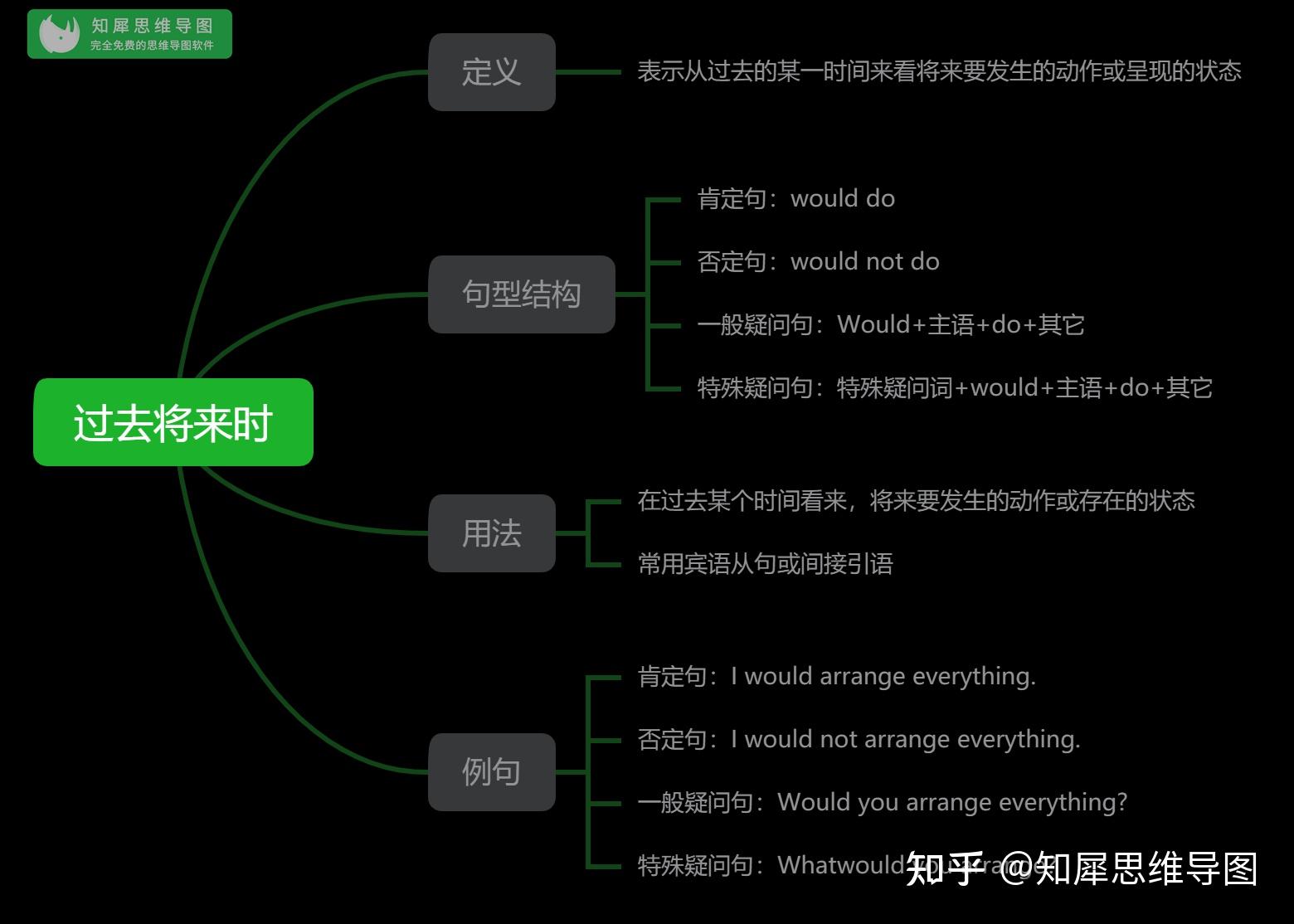 怎樣才能從英語很糟糕的人變成英語很厲害的人