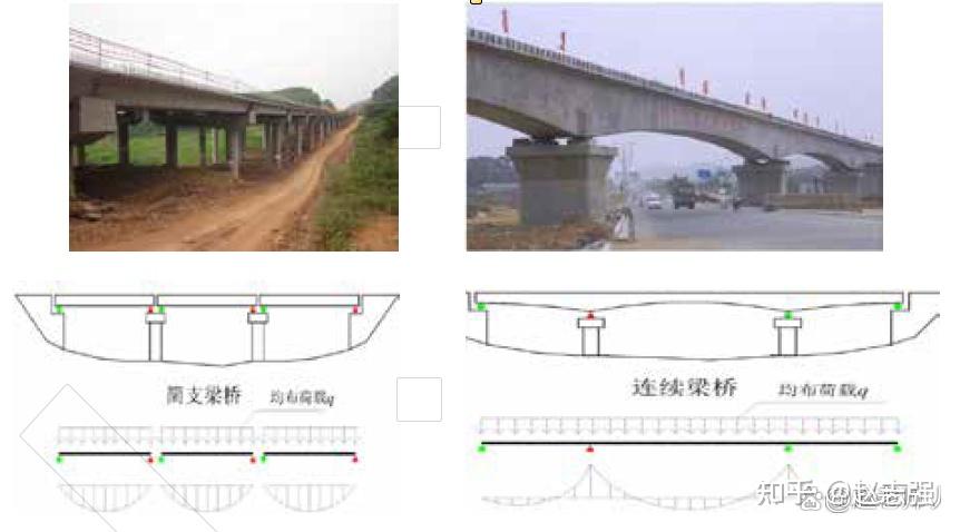 一级建造师「公路」桥梁工程-涉及考试的核心部分 - 知乎