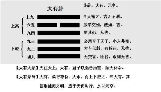 易经64卦384爻,一爻一个故事:大有卦的人生启示 - 知乎