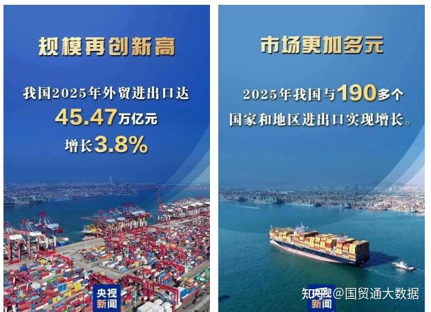 45.47万亿进出口大盘点,世界都向中国买了什么?这些出口国家和产品值得关注! - 知乎