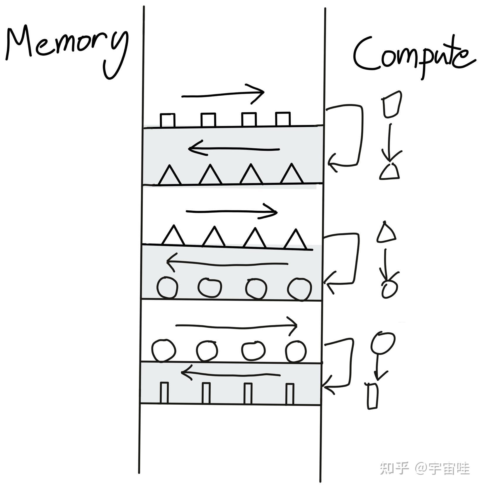 CS 336 Lecture 6 Kernels Triton Cs 336 lecture 6 kernels triton