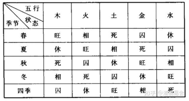 纯干货 | | 五行旺衰判定的依据到底是什么? - 知乎