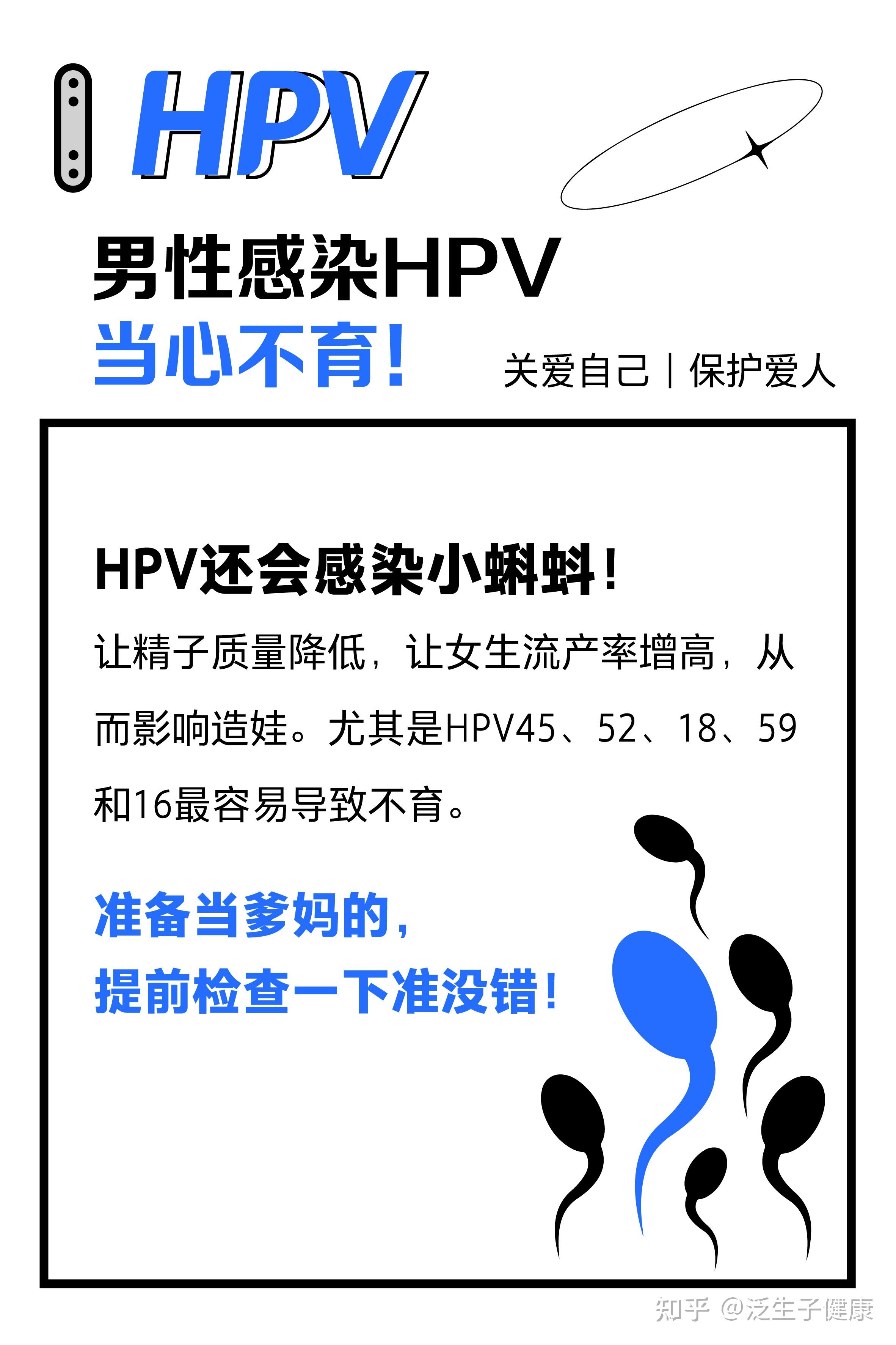 男生要不要去查hpv?