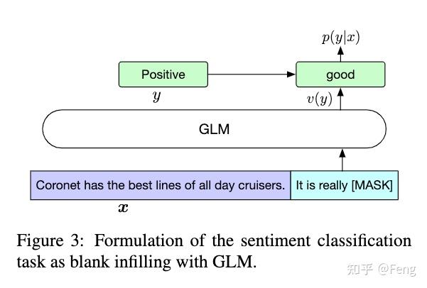 GLM模型结构 - 知乎