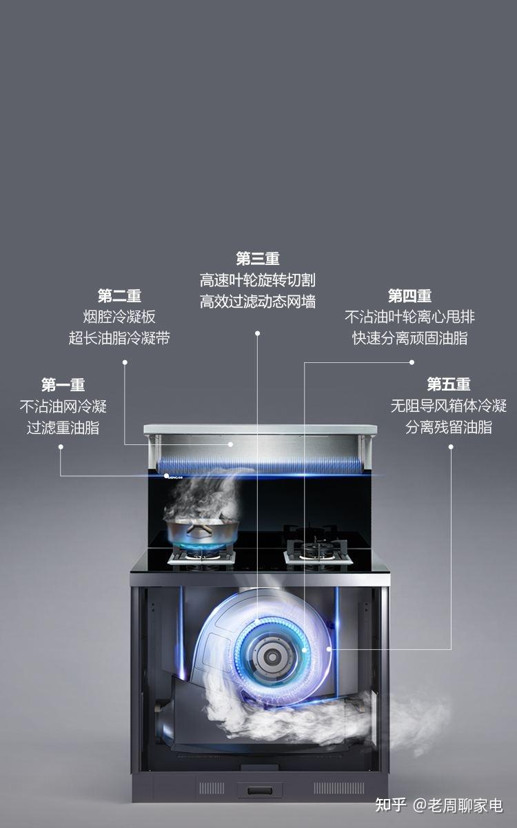 森歌集成灶换电池图片图片