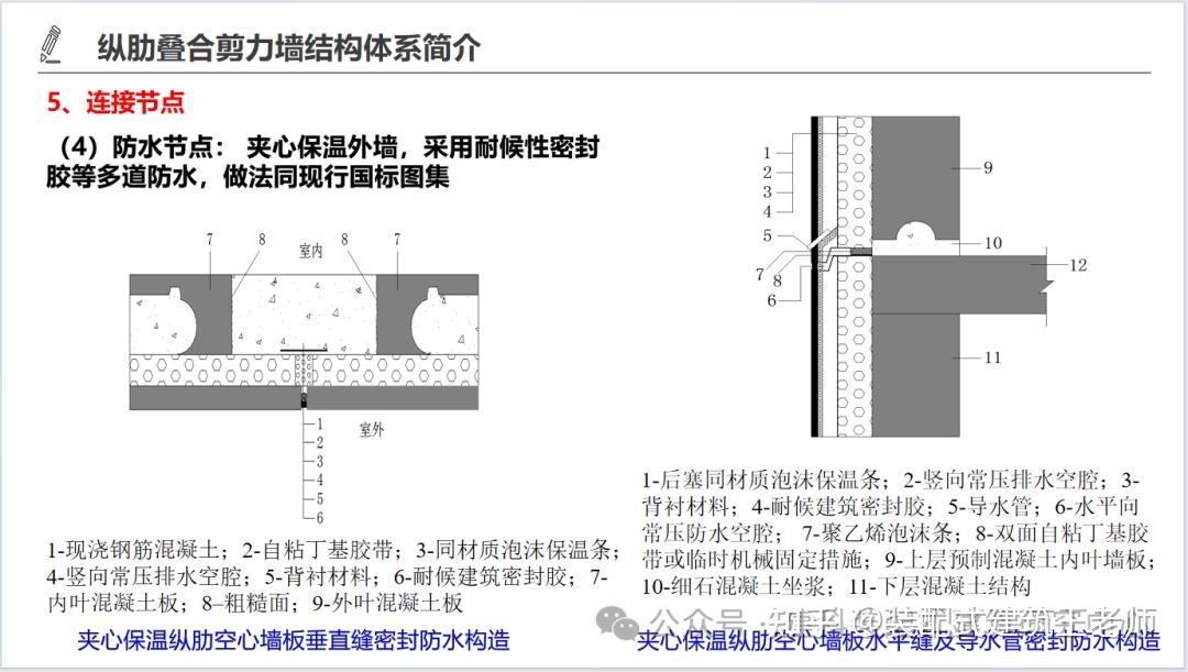 装配式剪力墙结构体系【纵肋叠合剪力墙】详解! - 知乎