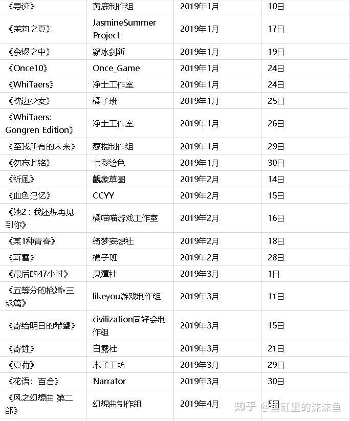 《鬼谷八荒》一个月左右销量180万，而《古剑奇谭3》两年140万，是基于疯狂打折的基础上才有的销量吗？  第6张