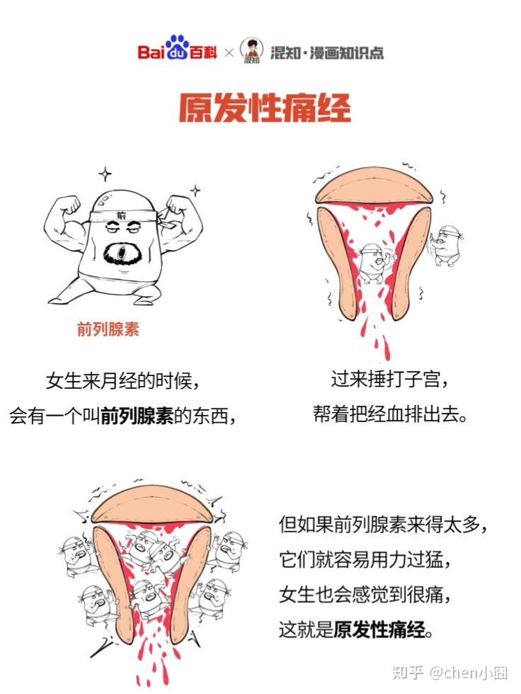 女的第一次为什么那么疼
