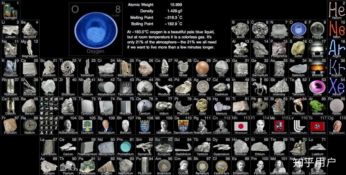 在哪里可以找到各个化学元素单质的图片