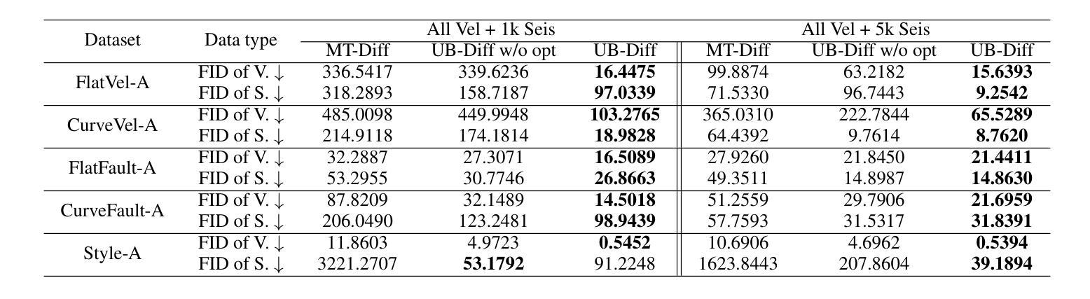 Diffusion Models