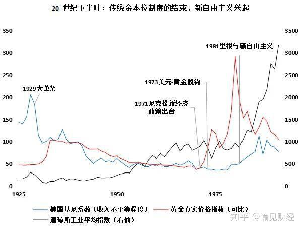 指数级增长的债务:潜藏的投资机遇? - 知乎