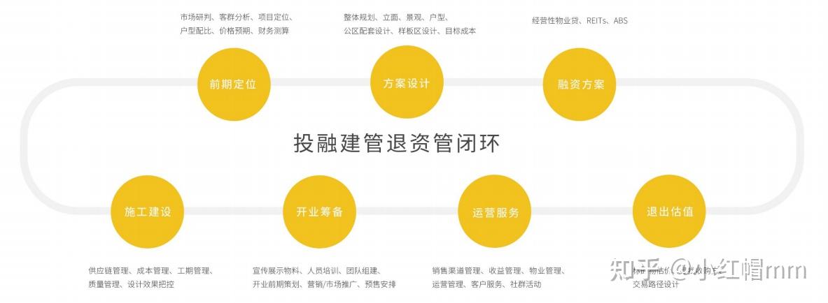 长租公寓品牌图鉴 | 房企系:旭辉瓴寓 - 知乎
