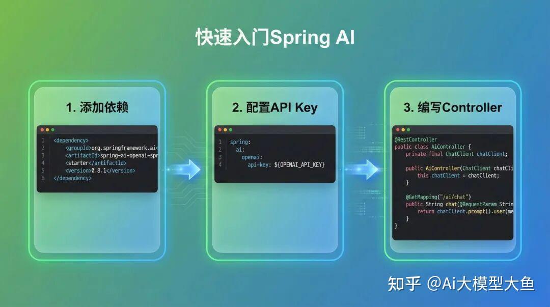 5分钟搭建你的第一个Java AI智能体(Spring AI) - 知乎