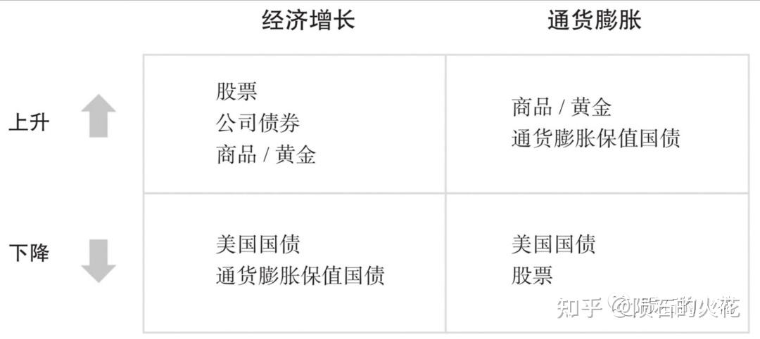普通人也能用的“全天候投资策略” - 知乎