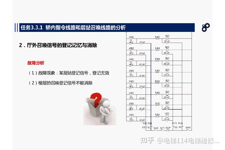 电梯典型电气控制环节线路的功能分析和故障诊断培训 知乎 