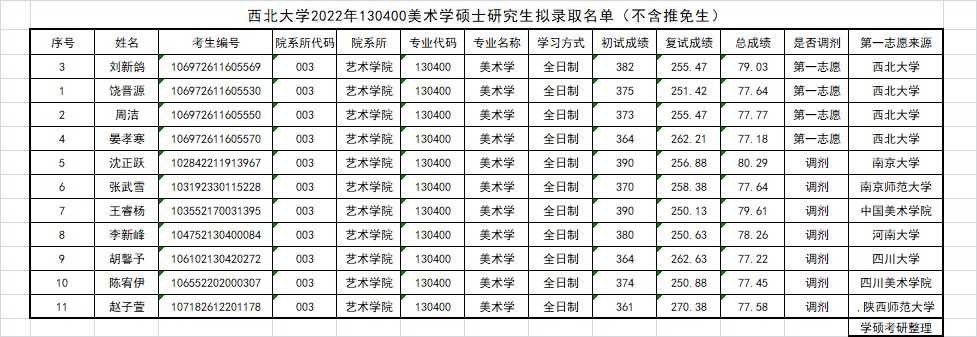 西北大学网课怎么刷(西北大学有网络教育吗)