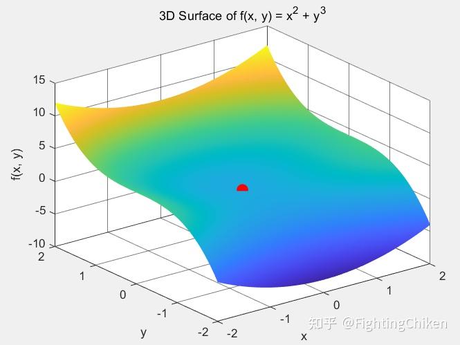 鞍点saddle point - 知乎