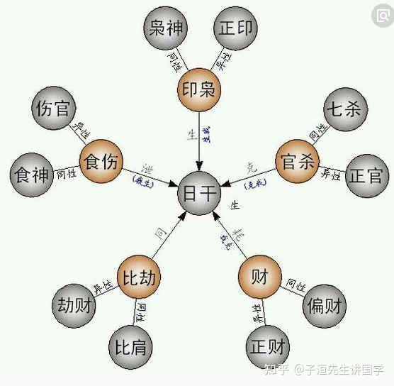 六亲宫位分析 - 知乎