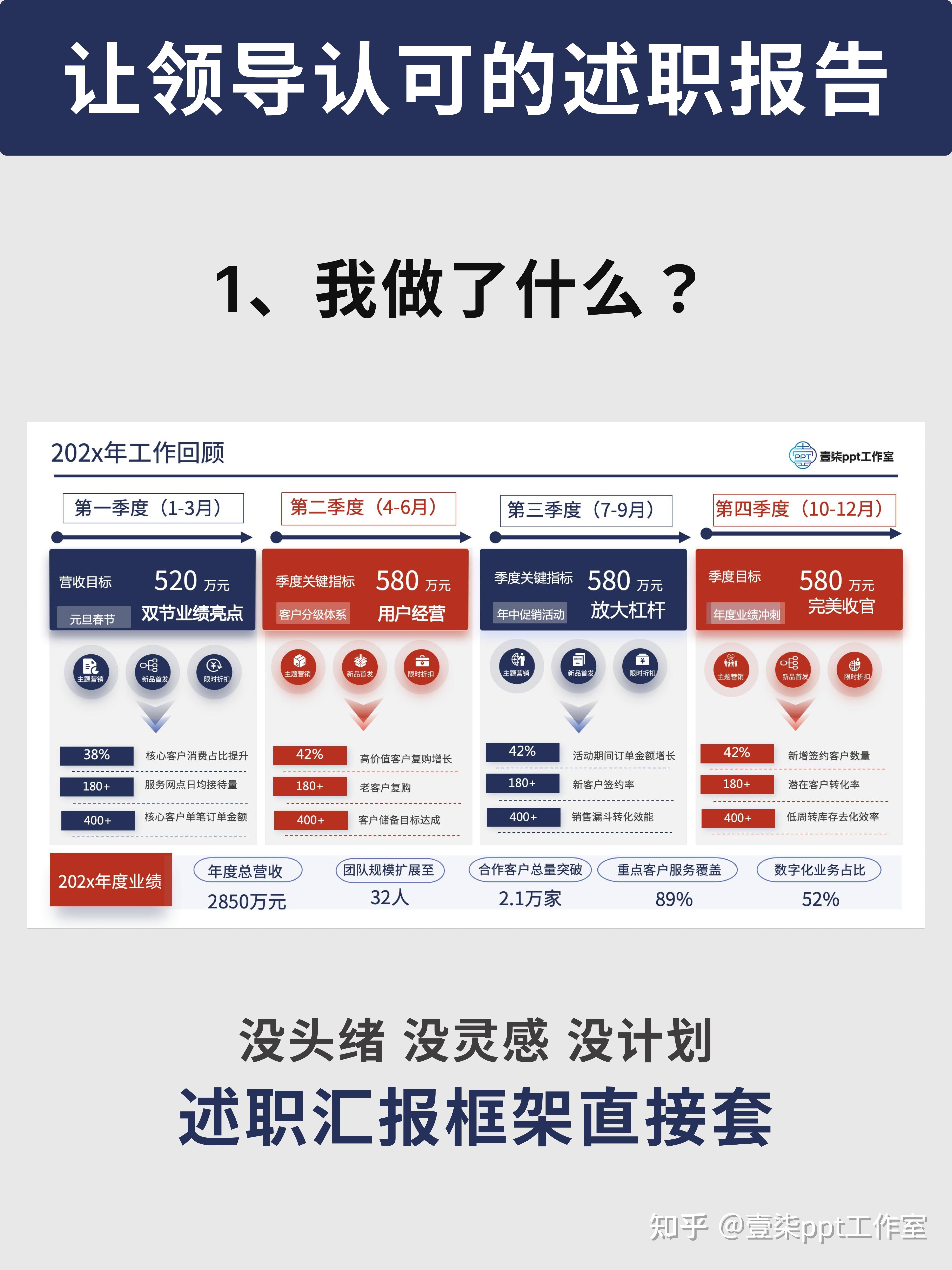 为什么有些人能力不差，却总是不会向领导汇报工作？ - 知乎