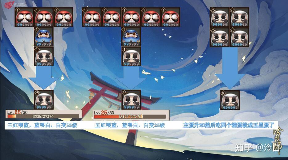 小萌新问下达摩咋分的啊