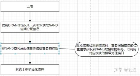 Nor Flash与NAND Flash的详细对比 - 知乎