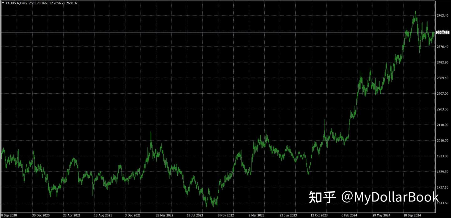MyDollarBook日报|小非农数据暴露美联储动向，黄金与外汇市场如何反应？ - 知乎