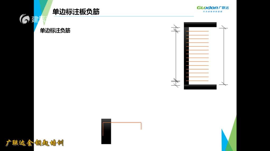 板起步筋图片