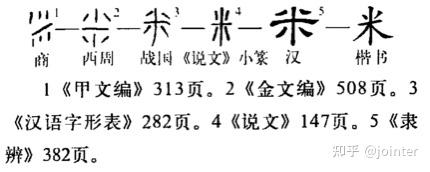 「氣」是「气」的繁体字,为什么「米」字读作mǐ,而「气」字读作qì?