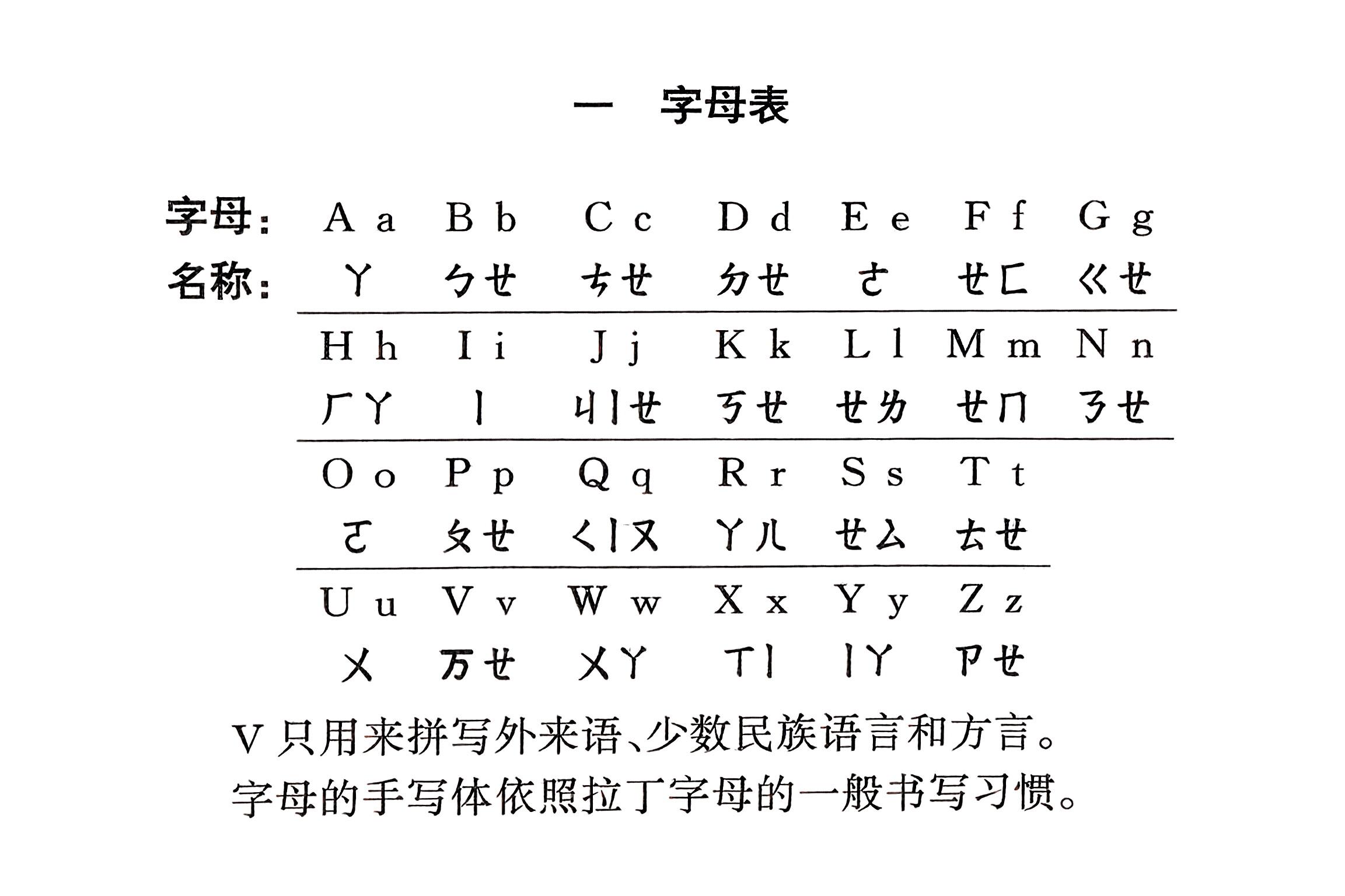 为什么儿化音没有作为正式的韵尾被收入普通话中? - 知乎