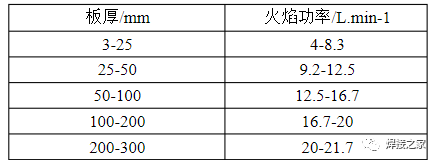 影响火焰切割的因素有哪些？ - 知乎