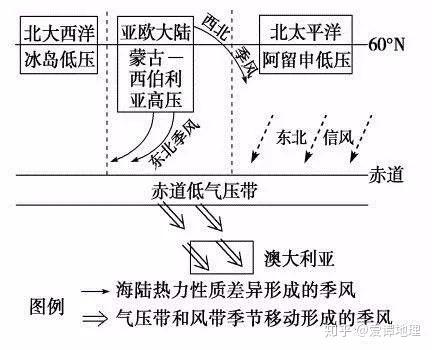 盛行西风带范围图片