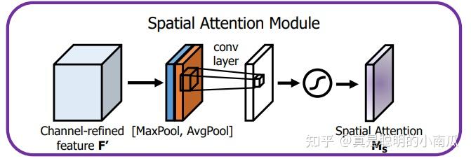文献笔记 | 【ICCV 2021】Causal Attention for Unbiased Visual Recognition - 知乎