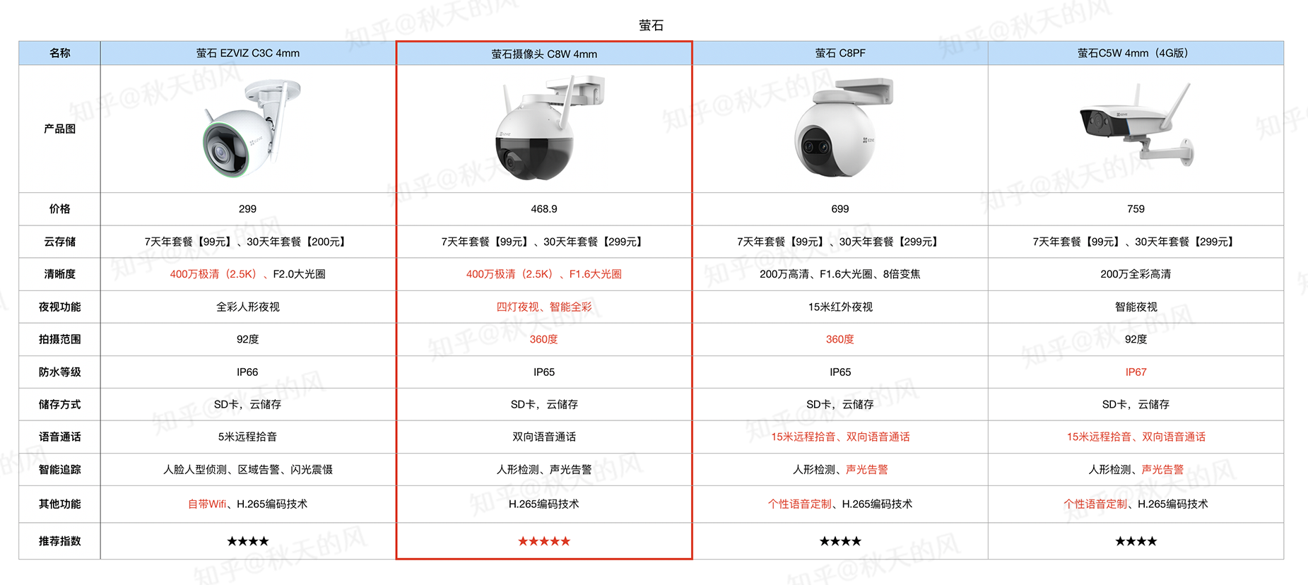 红外摄像头价格图片