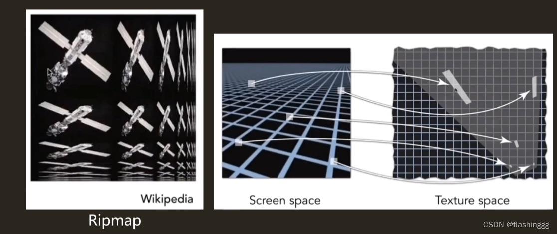 纹理的秘密（映射函数、Texture Wrap(纹理环绕)、Filter Mode(过滤设置)、Mipmap、各向异性过滤、法线贴图TBN） - 知乎