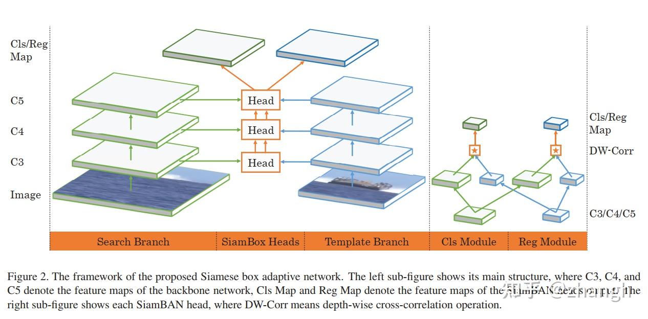 Siamese Stack System 目标跟踪之Siamese网络 - 知乎
