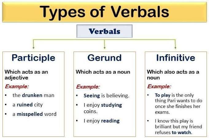 Grammar Part 2 7 Participles Gerunds Infinitives 