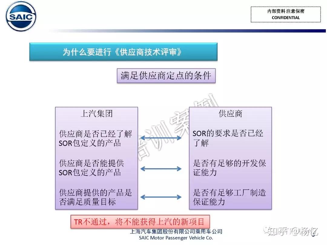 什么是技术评审TR(Technical Review),怎么做技术评审报告? - 知乎