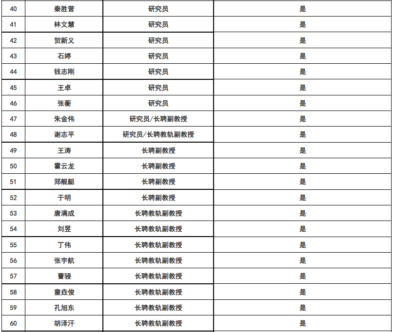 上海交通大学生命科学技术学院2024年国内博士生导师名单 - 知乎