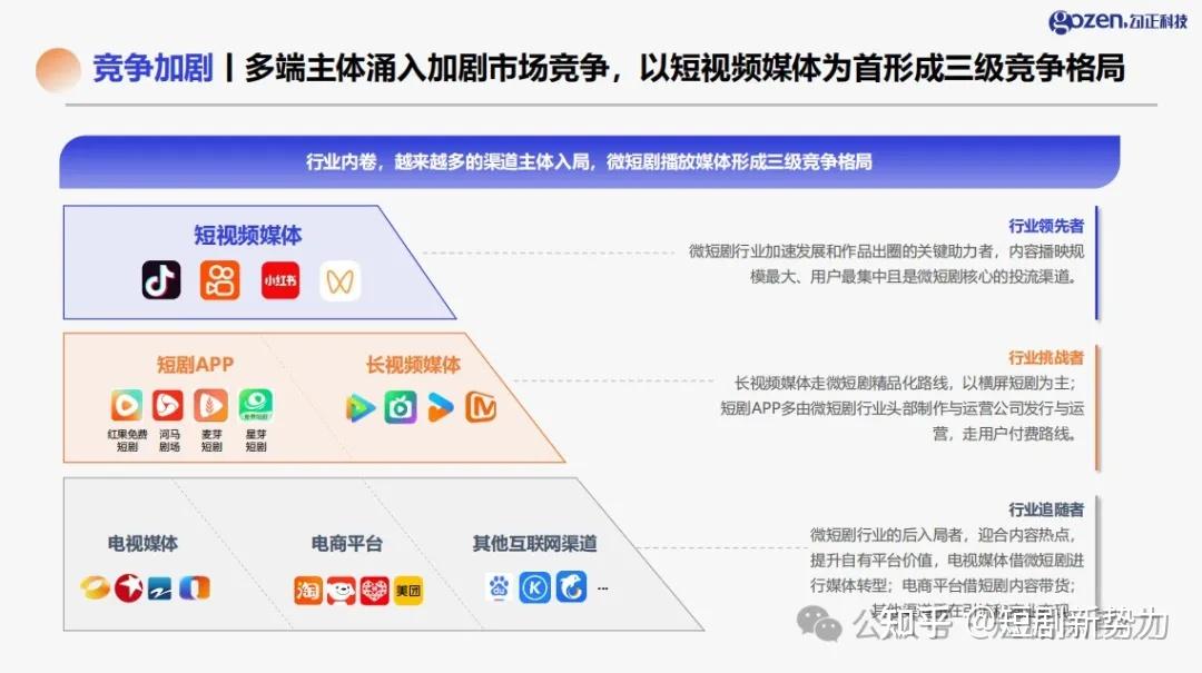 《短变新局·剧促增长：2024年微短剧行业发展研究报告》深度解读 - 知乎