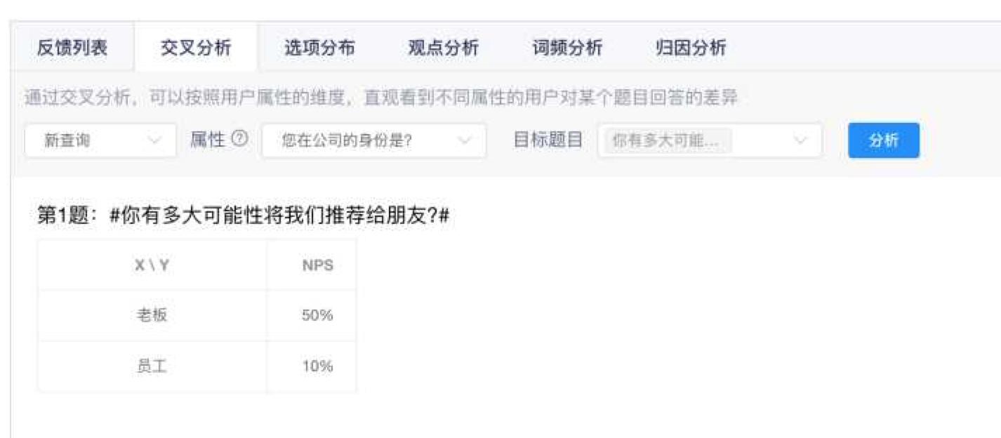 什么是NPS？ - 知乎