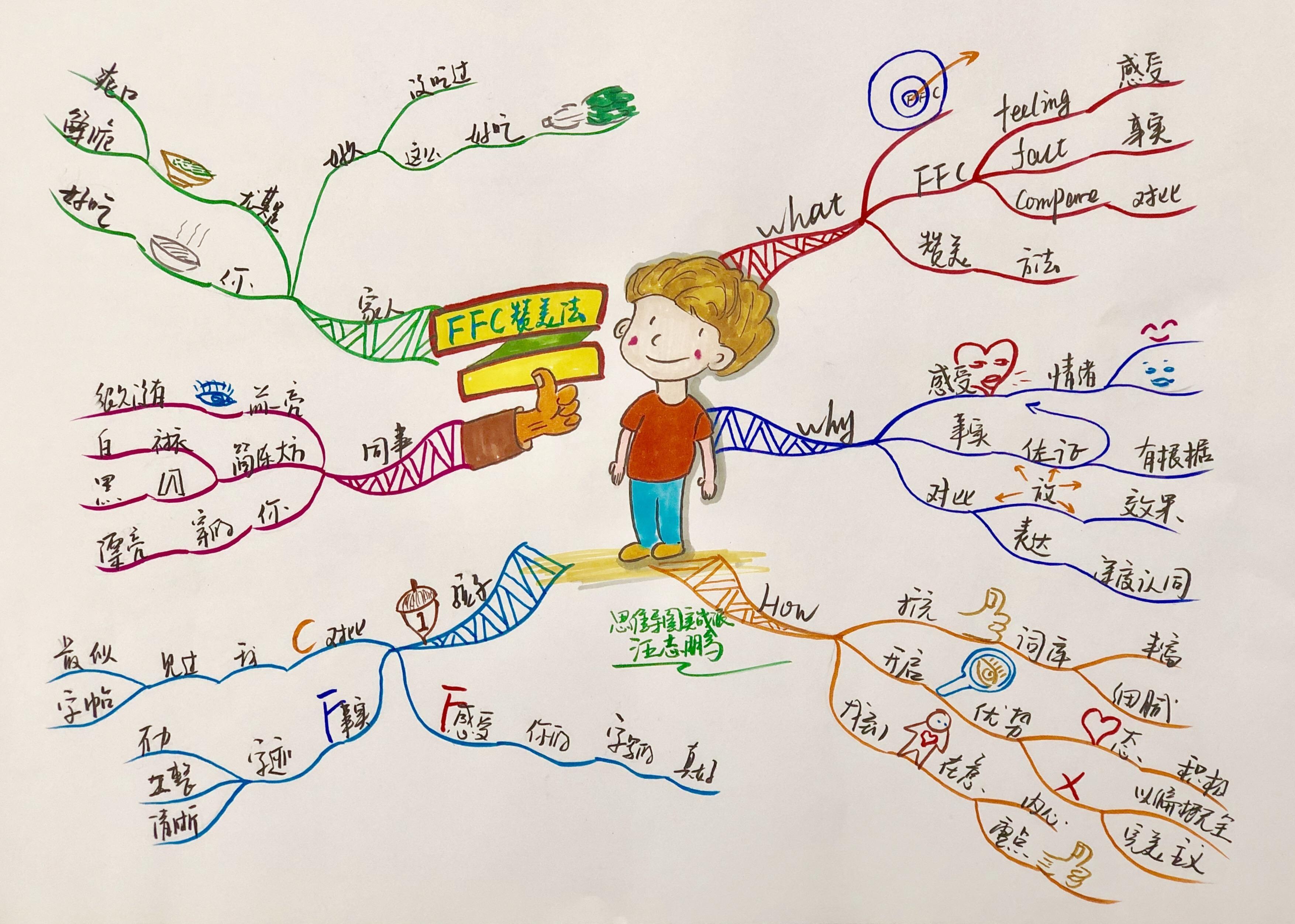 FFC赞美法则：科学地夸别人，帮你改善职场人际关系