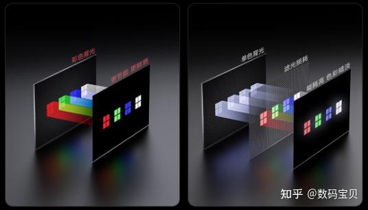 618就选海信小墨E5S Pro!RGB-Mini LED电视已进入非旗舰线主流价位段,对比TCL T7M Ultra,一篇讲清差异点,最简单易懂的618选购攻略来了