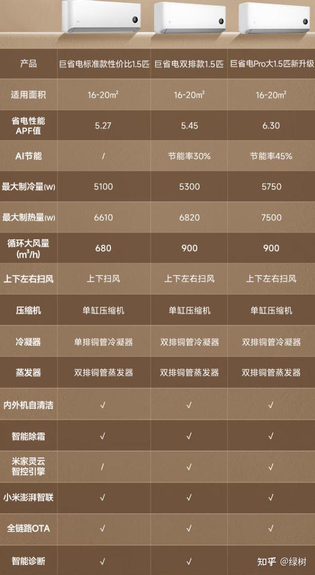 2026年小米米家空调推荐,小米空调哪款好?最建议买的三个型号对比和选择推荐
