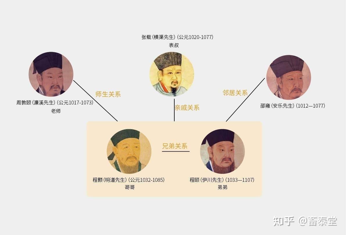 北宋新儒学崛起,一篇文章揭秘张载与二程如何重塑儒学 - 知乎