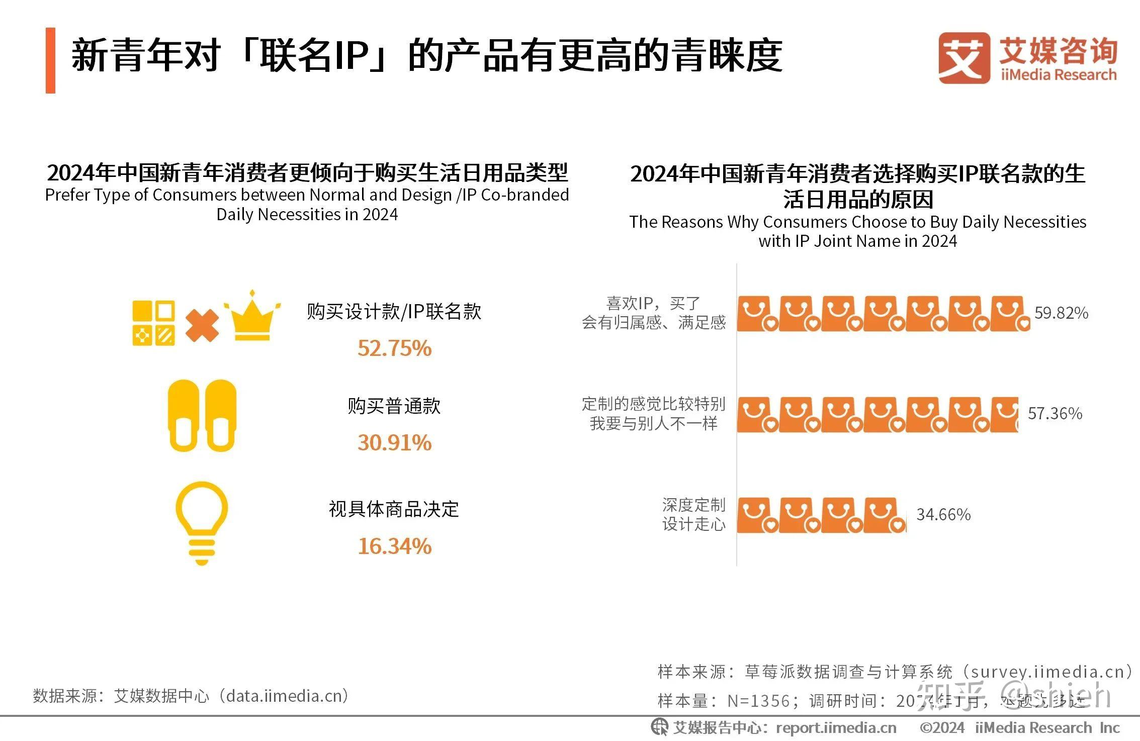 国内动漫IP崛起，推动“谷子经济”新增长，联名IP产品持续受青睐 - 知乎